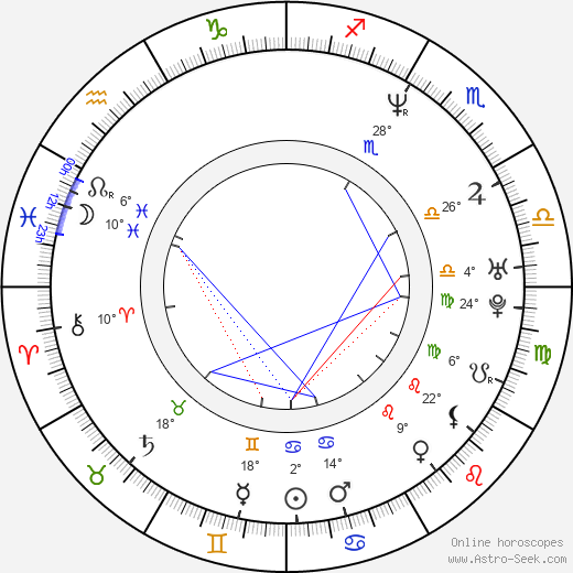 Anja Garbarek birth chart, biography, wikipedia 2023, 2024