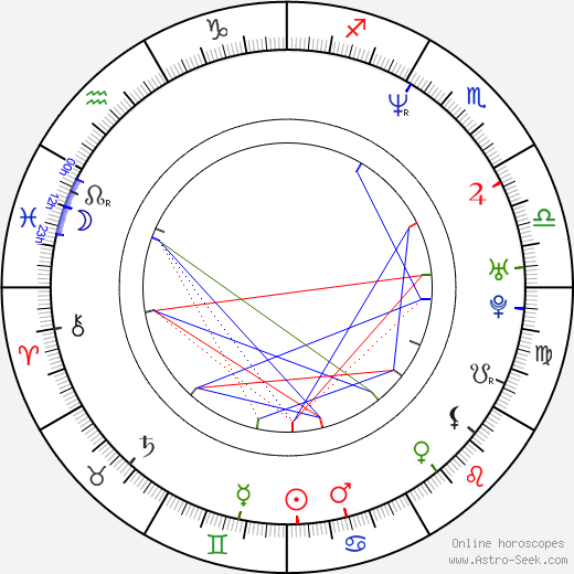 Anja Garbarek birth chart, Anja Garbarek astro natal horoscope, astrology