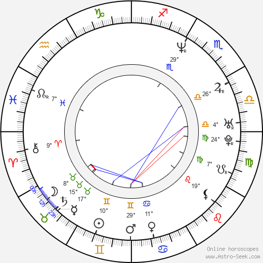 António Pedro Cerdeira birth chart, biography, wikipedia 2023, 2024