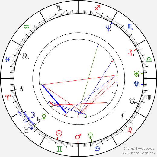 António Pedro Cerdeira birth chart, António Pedro Cerdeira astro natal horoscope, astrology