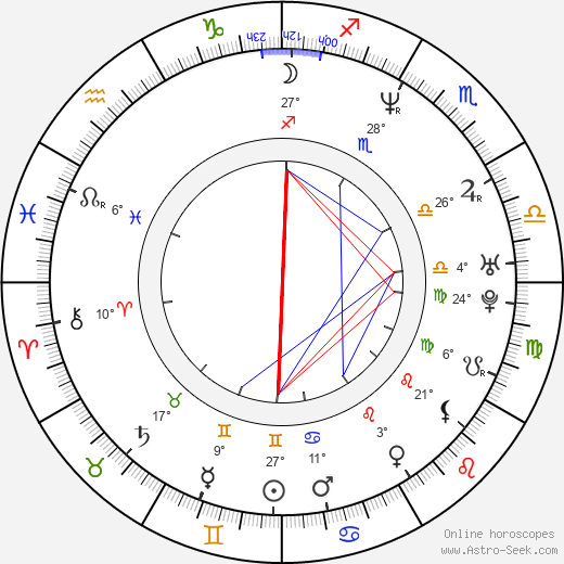 Antonis Remos birth chart, biography, wikipedia 2024, 2025