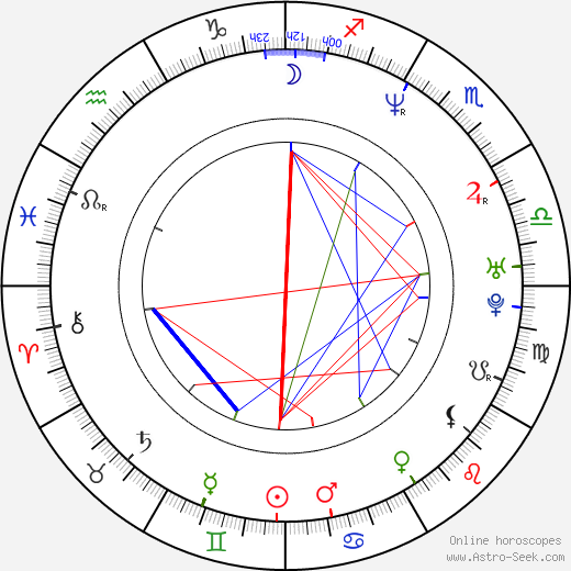 Antonis Remos birth chart, Antonis Remos astro natal horoscope, astrology