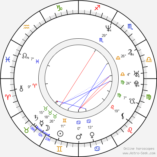 B-Real birth chart, biography, wikipedia 2024, 2025