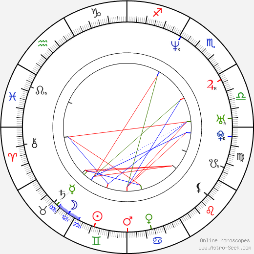 B-Real birth chart, B-Real astro natal horoscope, astrology