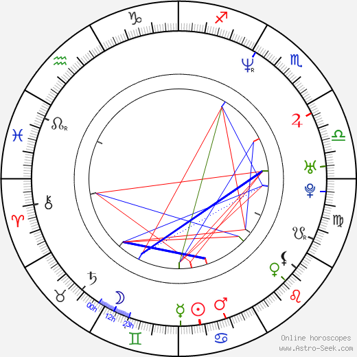 Brian Bloom birth chart, Brian Bloom astro natal horoscope, astrology