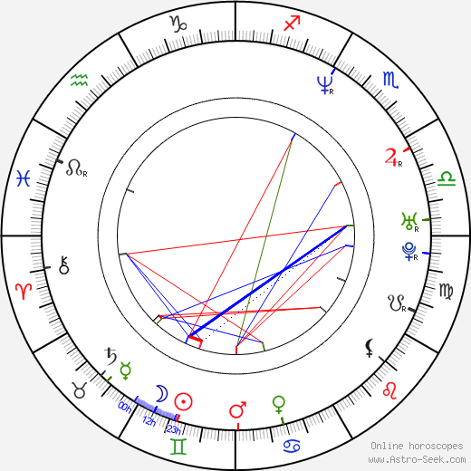 Brian T. Lynch birth chart, Brian T. Lynch astro natal horoscope, astrology