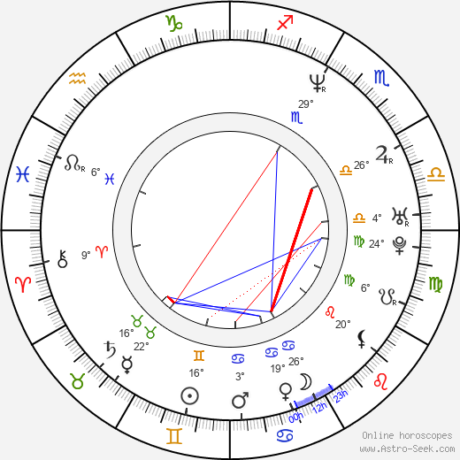 Cafu birth chart, biography, wikipedia 2024, 2025