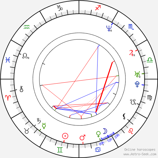 Cafu birth chart, Cafu astro natal horoscope, astrology