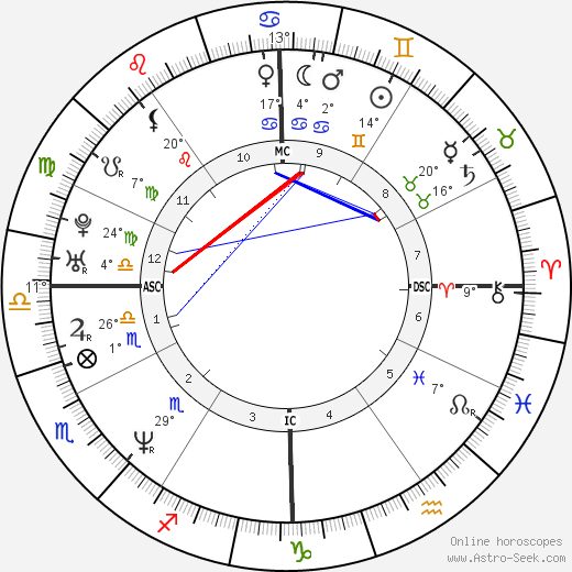 Catherine Lewis Robb birth chart, biography, wikipedia 2024, 2025