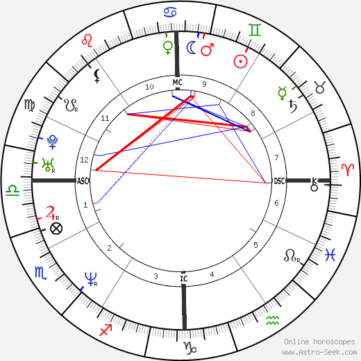 Catherine Lewis Robb birth chart, Catherine Lewis Robb astro natal horoscope, astrology