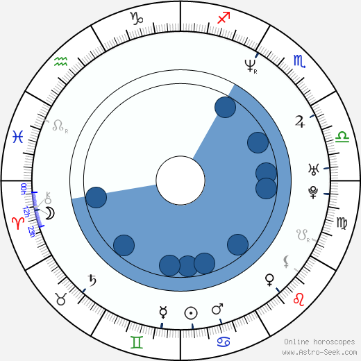 Chris O'Donnell wikipedia, horoscope, astrology, instagram