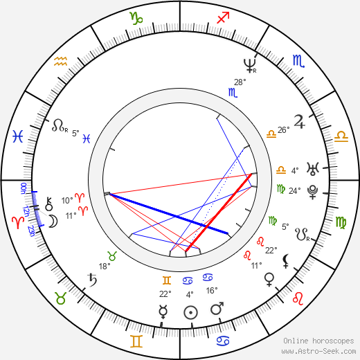 Chris O'Donnell birth chart, biography, wikipedia 2023, 2024