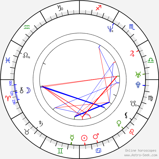 Chris O'Donnell birth chart, Chris O'Donnell astro natal horoscope, astrology