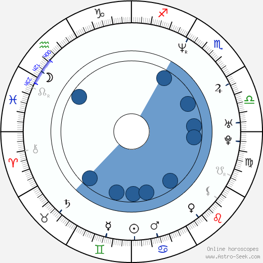 Christian Meier wikipedia, biography, birth chart, instagram Christian Meier wikipedia, horoscope, astrology, instagram