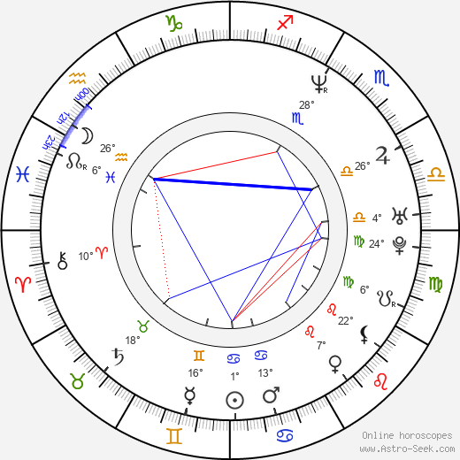 Christian Meier birth chart, biography, wikipedia 2023, 2024