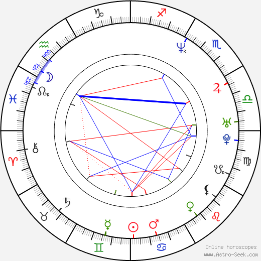 Christian Meier birth chart, Christian Meier astro natal horoscope, astrology