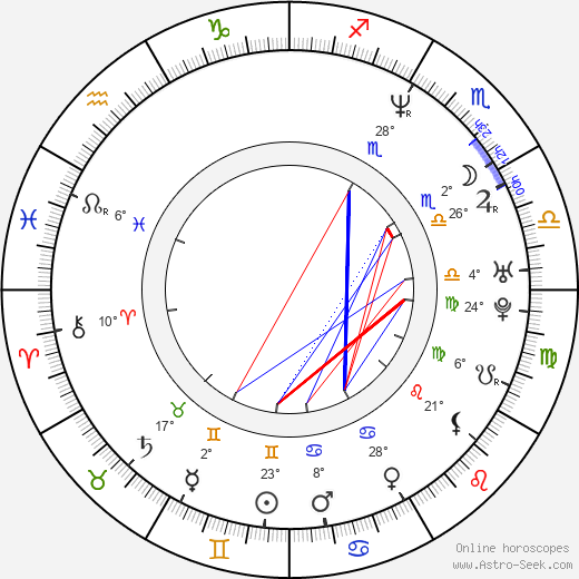 Chung-hoon Chung birth chart, biography, wikipedia 2023, 2024