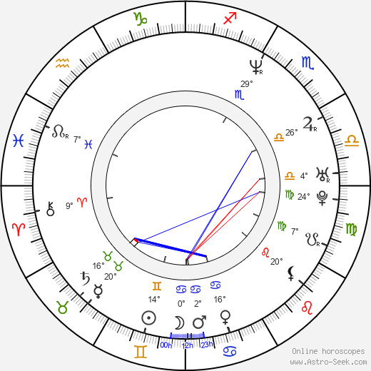 Claus Norreen birth chart, biography, wikipedia 2024, 2025