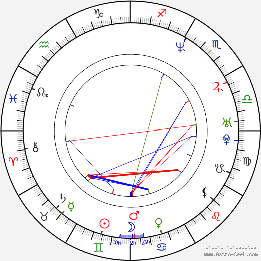 Claus Norreen birth chart, Claus Norreen astro natal horoscope, astrology