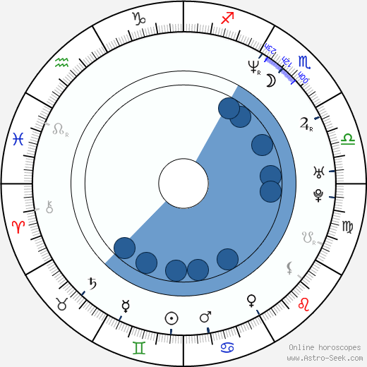 Clifton Collins Jr. wikipedia, horoscope, astrology, instagram