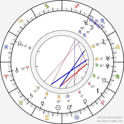 Clifton Collins Jr. birth chart, biography, wikipedia 2024, 2025