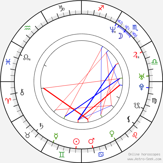 Clifton Collins Jr. birth chart, Clifton Collins Jr. astro natal horoscope, astrology