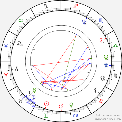Daniel Kozakiewicz birth chart, Daniel Kozakiewicz astro natal horoscope, astrology