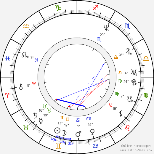 Dave Pybus birth chart, biography, wikipedia 2023, 2024