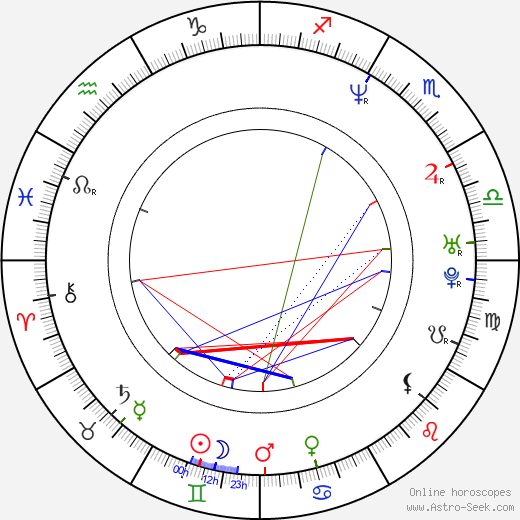 Dave Pybus birth chart, Dave Pybus astro natal horoscope, astrology