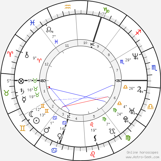 Deborah Compagnoni birth chart, biography, wikipedia 2024, 2025