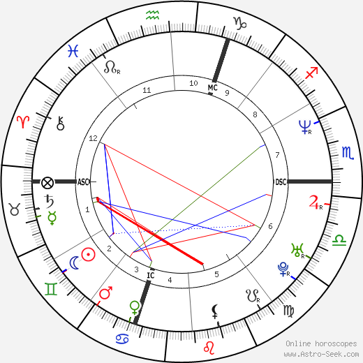 Deborah Compagnoni birth chart, Deborah Compagnoni astro natal horoscope, astrology