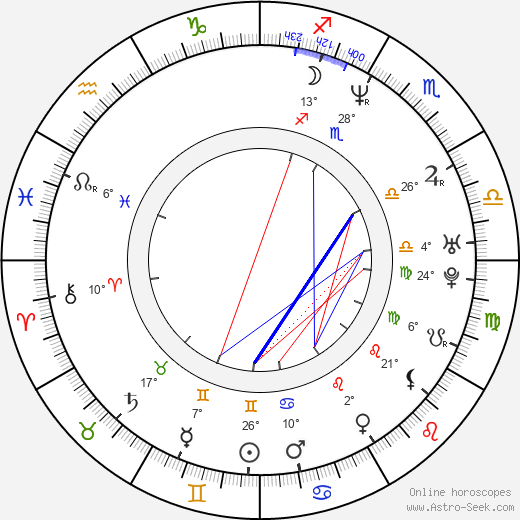 Denise Riffle birth chart, biography, wikipedia 2024, 2025