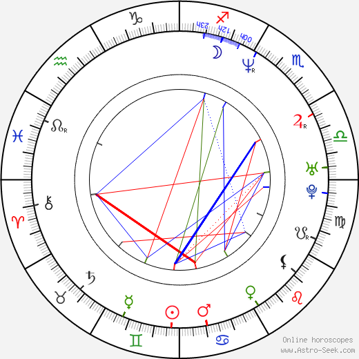 Denise Riffle birth chart, Denise Riffle astro natal horoscope, astrology