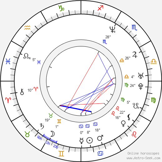 Derek Haas birth chart, biography, wikipedia 2023, 2024