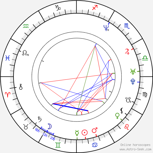 Derek Haas birth chart, Derek Haas astro natal horoscope, astrology