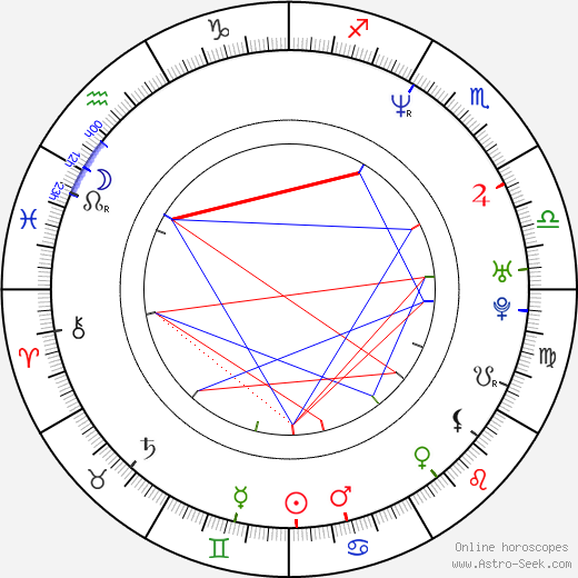 DJ Perry birth chart, DJ Perry astro natal horoscope, astrology