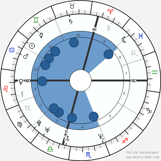 Emile Ntamack horoscope, astrology, sign, zodiac, date of birth, instagram
