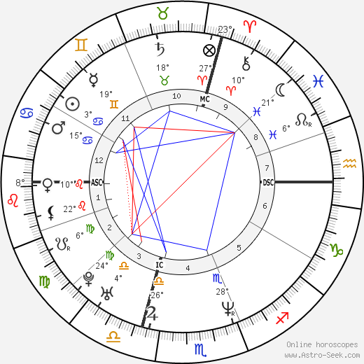 Emile Ntamack birth chart, biography, wikipedia 2022, 2023