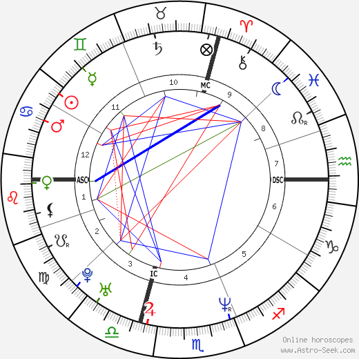 Emile Ntamack birth chart, Emile Ntamack astro natal horoscope, astrology