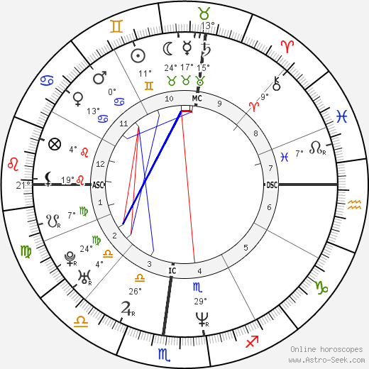Eric Riley birth chart, biography, wikipedia 2024, 2025