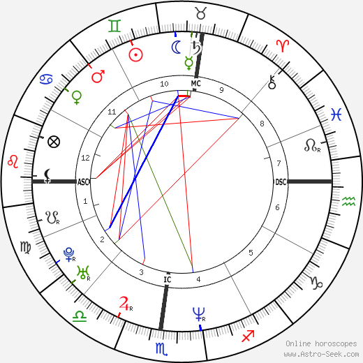 Eric Riley birth chart, Eric Riley astro natal horoscope, astrology