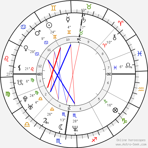 Fabio Maj birth chart, biography, wikipedia 2023, 2024