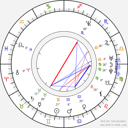 Gordon Michael Woolvett birth chart, biography, wikipedia 2023, 2024