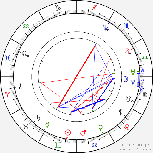 Gordon Michael Woolvett birth chart, Gordon Michael Woolvett astro natal horoscope, astrology