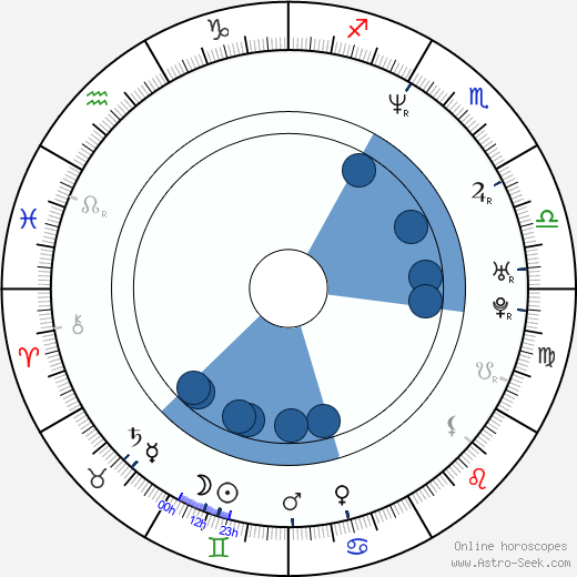 Greg Hancock Oroscopo, astrologia, Segno, zodiac, Data di nascita, instagram