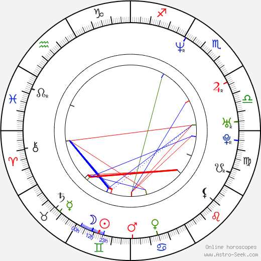 Greg Hancock birth chart, Greg Hancock astro natal horoscope, astrology