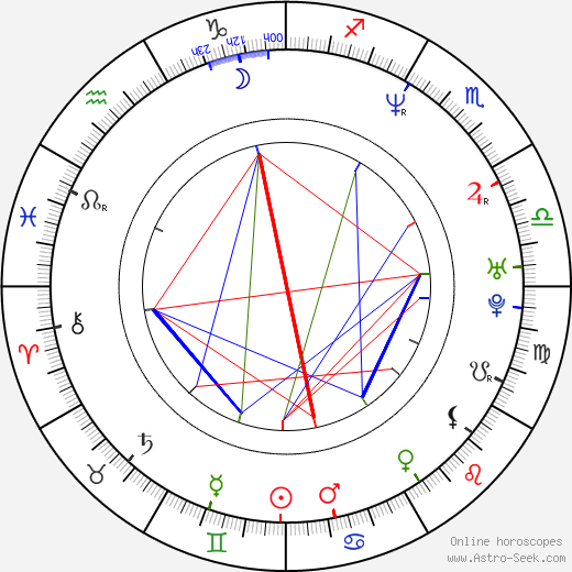 Gregor Mackintosh birth chart, Gregor Mackintosh astro natal horoscope, astrology