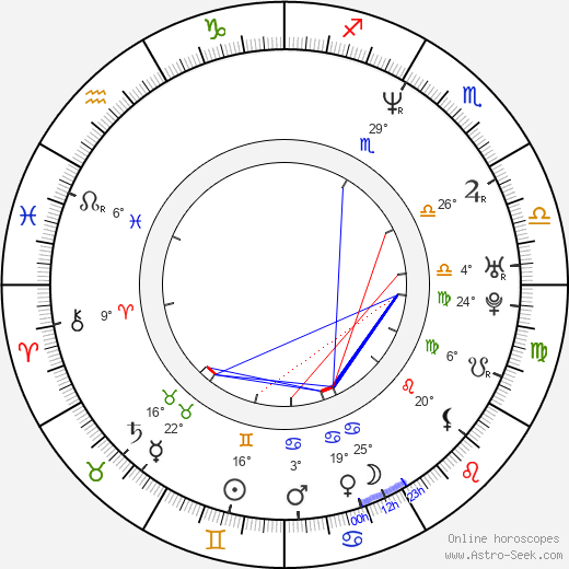 Helen Baxendale birth chart, biography, wikipedia 2023, 2024