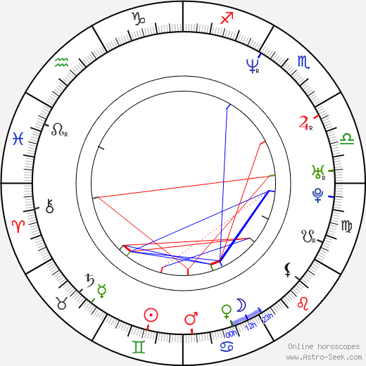 Helen Baxendale birth chart, Helen Baxendale astro natal horoscope, astrology