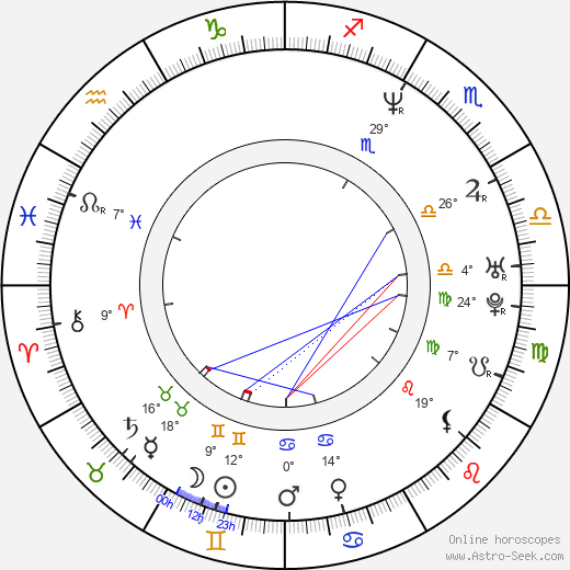 Henry Kingi Jr. birth chart, biography, wikipedia 2024, 2025